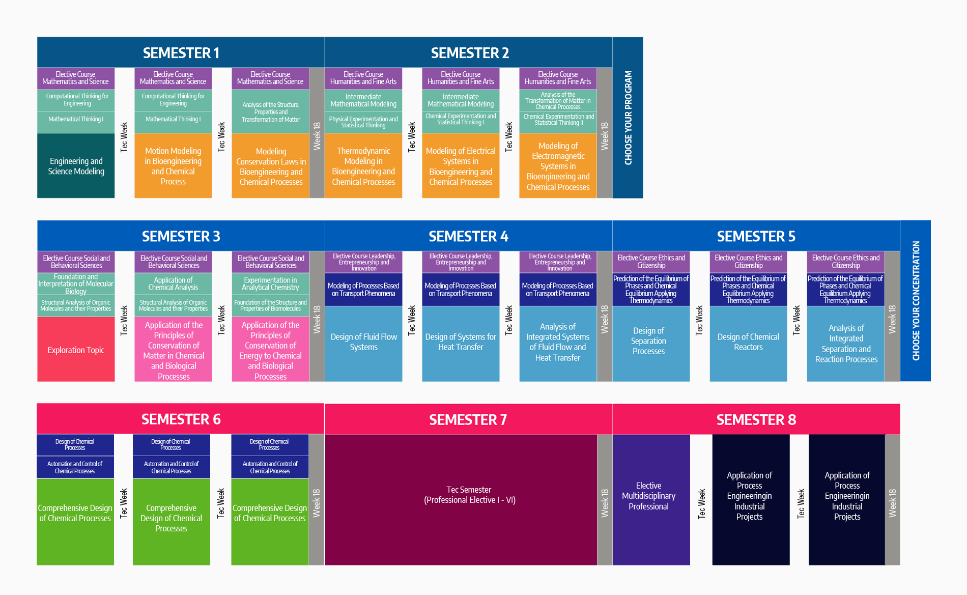 Syllabus Chemical Engineering