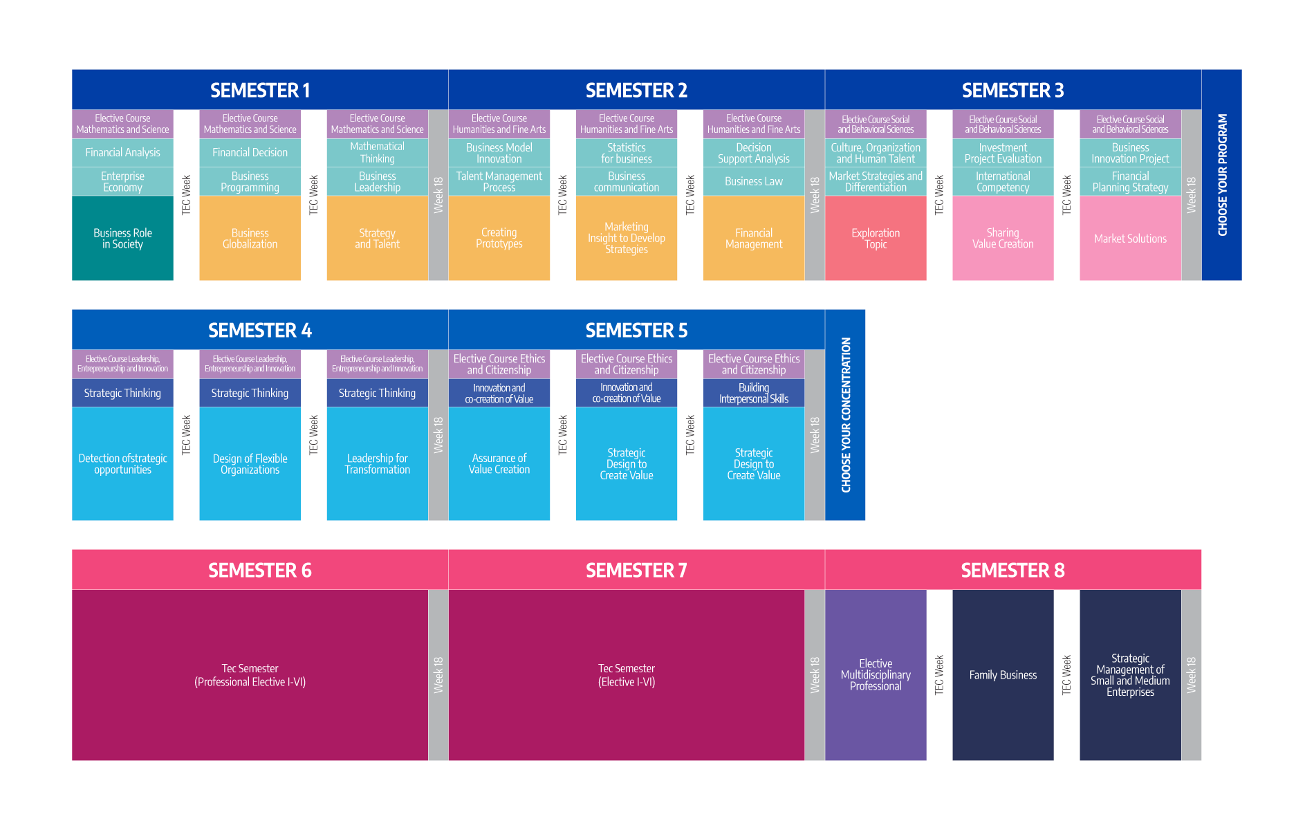 Plan de Estudio Licenciado en Estrategia y Transformación de Negocios